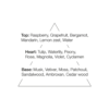 Eau de Parfum Naturelle Flower Water 75 ml - Image 3